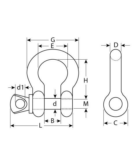 Такелажный крепеж: Скоба такелажная омегообразная Зубр Профессионал 1" (25.4 мм) 2 шт, палец 29 мм, г/п 8.5 тн, оцинкованная [304525-25] фотографии