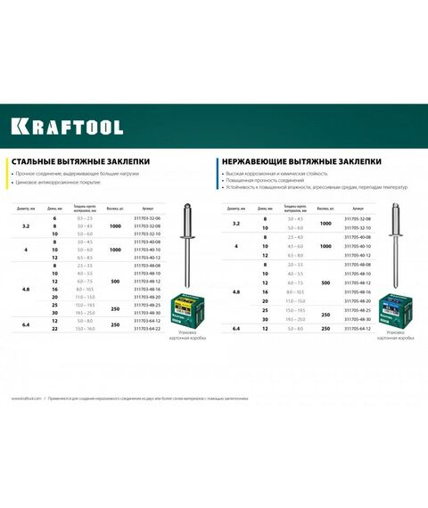 Заклепки: Нержавеющие заклепки KRAFTOOL Inox 4.8 х 25 мм 250 шт [311705-48-25] фотографии