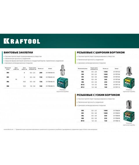 Заклепки: Резьбовые заклепки KRAFTOOL Nut-S М3 1500 шт, стальные с насечками [311707-03] фотографии