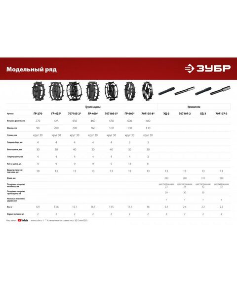 Навесное оборудование для мотоблоков и культиваторов: Фрезы гусиные лапки для мотоблоков Зубр Ф-1 HEX 23 [707108-1] фотографии