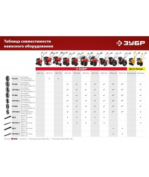 Навесное оборудование для мотоблоков и культиваторов: Фрезы гусиные лапки для мотоблоков Зубр Ф-1 HEX 23 [707108-1] фотографии