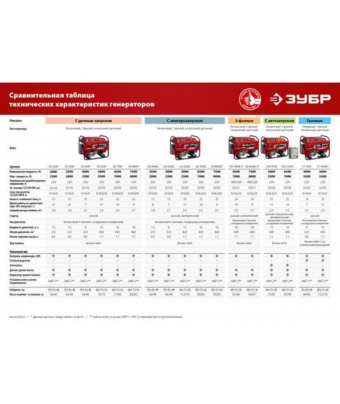 Принадлежности к компрессорам и электростанциям: Набор колес + рукоятка № 1 Зубр НКР-1 для генераторов мощностью до 3500 Вт фотографии