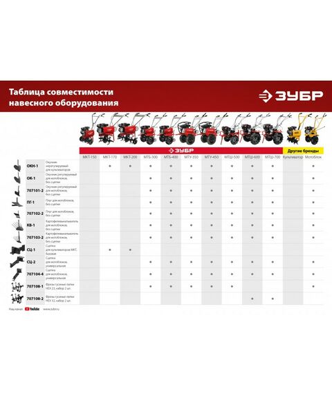 Навесное оборудование для мотоблоков и культиваторов: Окучник дисковый раздвижной для мотоблоков Зубр ОК-3 без сцепки [707101-3] фотографии