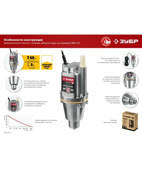 Насосы и насосные станции: Вибрационный насос с нижним забором воды Зубр Родничок-Н 25 м провод [НВН-25] фотографии