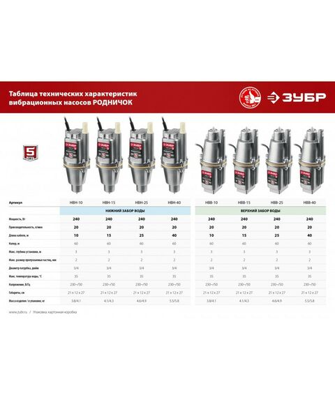 Насосы и насосные станции: Вибрационный насос с нижним забором воды Зубр Родничок-Н 10 м провод [НВН-10] фотографии