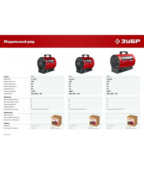Тепловые пушки: Электрическая тепловая пушка Зубр ТП-2 2.2 кВт фотографии