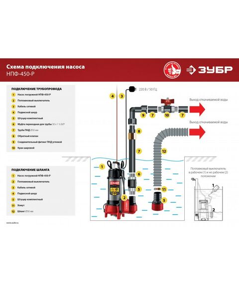 Насосы и насосные станции: Фекальный насос с режущим механизмом Зубр НПФ-450-Р 450 Вт фотографии