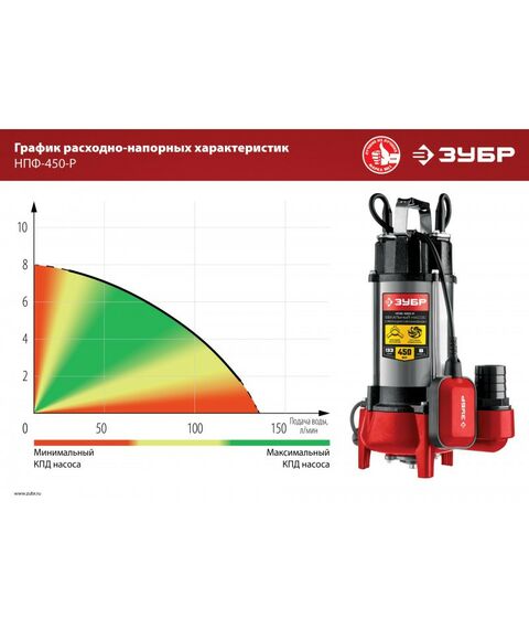 Насосы и насосные станции: Фекальный насос с режущим механизмом Зубр НПФ-450-Р 450 Вт фотографии