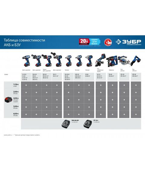 Аккумуляторы и ЗУ для инструмента, свечи зажигания: Зарядное устройство Зубр Профессионал RT7-20-6 20В, 6А, тип T7, для Li-Ion АКБ фотографии