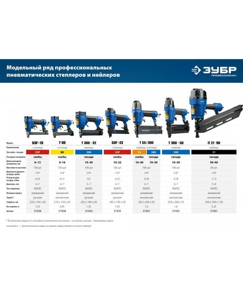 Гвоздезабиватели: Пневматический нейлер (гвоздезабиватель) Зубр Профессионал Т300-50 гвозди тип 300 (10-50 мм) [31933] фотографии