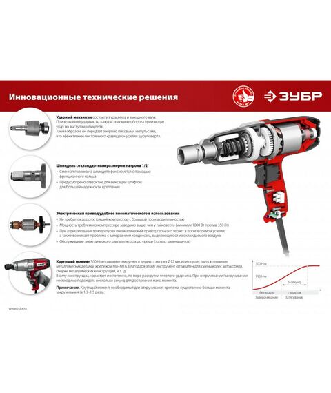 Гайковерты, отвертки: Гайковерт ударный сетевой Зубр ГС-300 300 Нм, 1/2" фотографии