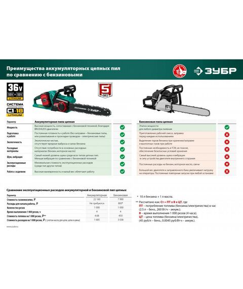 Цепные пилы: Бесщеточная пила цепная Зубр ПЦЛ-3635 36В, без АКБ фотографии