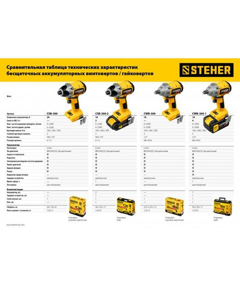 Винтоверты: Бесщёточный винтоверт STEHER CSB-300-2 20В, 2 АКБ (2Ач), в кейсе фотографии