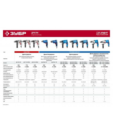 Дрели и шуруповерты: Безударная дрель Зубр Профессионал ЗД-П421 ЭР 420 Вт фотографии