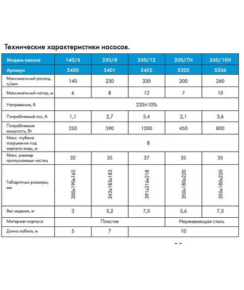 Насосы и насосные станции: Насос Джилекс Фекальник 200/7 Н [5305] фотографии