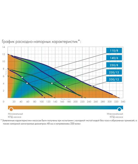 Насосы и насосные станции: Насос Джилекс Фекальник 230/8 [5401] фотографии