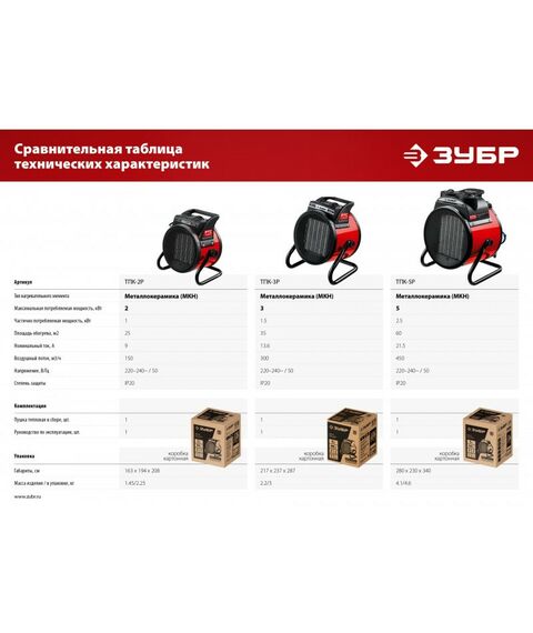 Тепловые пушки: Электрическая тепловая пушка Зубр ТПК-5Р 5 кВт, МКН фотографии