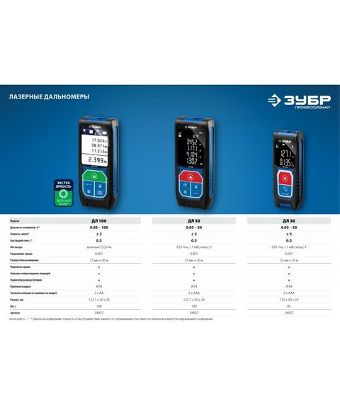 Дальномеры: Лазерный дальномер Зубр Профессионал ДЛ-100 точность 2 мм, дальность 100м, класс защиты IP54 [34923] фотографии