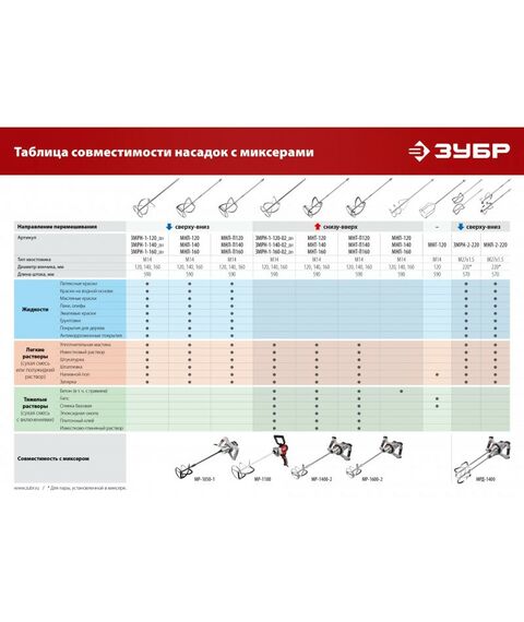 Принадлежности для электроинструмента: Комплект насадок-миксеров "сверху-вниз" для легких растворов Зубр МНЛ-2-220 2 шт d 220 мм, М27 фотографии