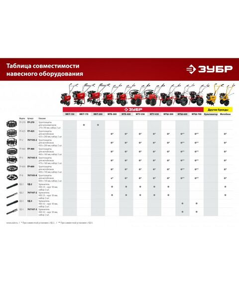 Навесное оборудование для мотоблоков и культиваторов: Удлинитель Зубр УД-2 HEX 23 - круг 30мм, набор 2 шт [707107-2] фотографии
