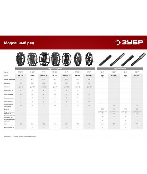 Навесное оборудование для мотоблоков и культиваторов: Удлинитель Зубр УД-2 HEX 23 - круг 30мм, набор 2 шт [707107-2] фотографии