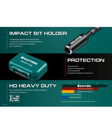 Наборы оснастки: Набор ударных бит KRAFTOOL IMPACT-32 32 шт [26066-H32] фотографии