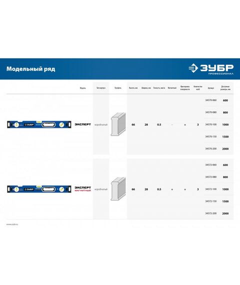 Строительные уровни: Мощный уровень Зубр Эксперт 2000 мм с рукоятками и зеркальным глазком [34570-200] фотографии