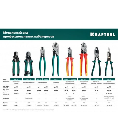 Кабелерезы: Кабельные ножницы 2 в 1 KRAFTOOL RC-11 [22696-2] фотографии