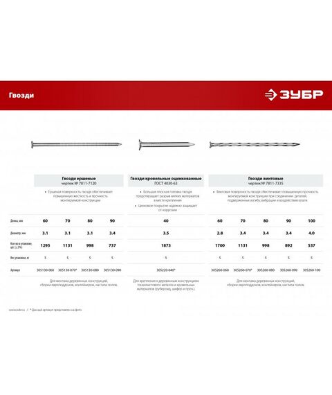 Гвозди: Гвозди кровельные оцинкованные Зубр 40 х 3.5 мм ГОСТ 4030-63, 5 кг [305220-040] фотографии