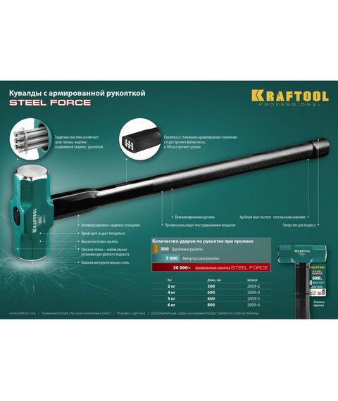 Кувалды: Кувалда со стальной обрезиненной рукояткой KRAFTOOL STEEL FORCE 2 кг [2009-2] фотографии