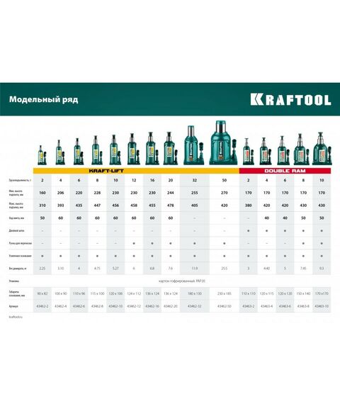Домкраты: Домкрат бутылочный гидравлический KRAFTOOL KRAFT-LIFT 4т 194-372мм [43462-4_z01] фотографии