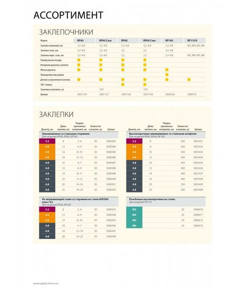Заклепочники: Заклепочник универсальный Rapid RP40 MULTI d 3.2мм, 4.0мм, 4.8мм, мультинасадка [5001139] фотографии