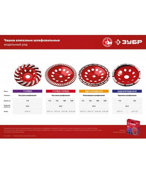 Шлифовка, зачистка: Двухрядная алмазная чашка Зубр Мастер d 180 мм [33376-180] фотографии