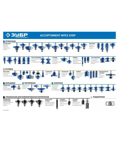 Принадлежности для фрезерных станков: Фреза кромочная фигурная Зубр №9  32x57мм хвостовик 12мм [28720-32] фотографии
