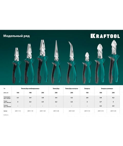 Столярно-слесарный инструмент: Бокорезы KRAFTOOL 180 мм [22011-5-18_z01] фотографии