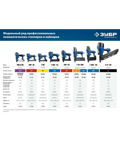 Пневмостеплеры: Пневматический нейлер (гвоздезабиватель) Зубр Профессионал P0.6-25 шпильки тип P0.6 (12-25 мм) [31936] фотографии