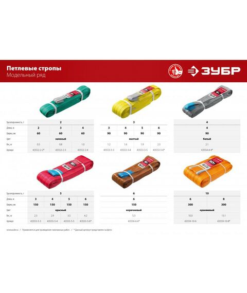 Лебедки, тали, тельферы: Текстильный петлевой строп Зубр СТП-3/5 желтый, г/п 3 т, длина 5 м [43553-3-5] фотографии