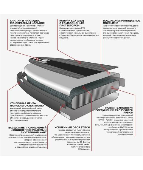 SUP-серфинг: SUP-доска надувная универсальная KELPIE 10,8" 323 х 80 х 15 см фотографии