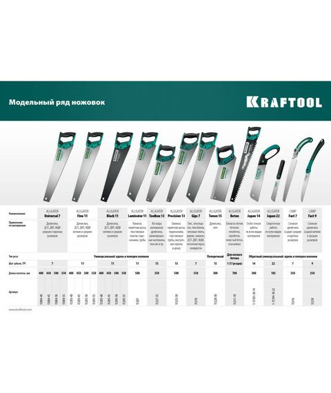 Столярно-слесарный инструмент: Ножовка по дереву KRAFTOOL Alligator Japan 14" 300 мм x 0.6 мм 14 TPI (1,8 мм) [1-15181-30-14] фотографии