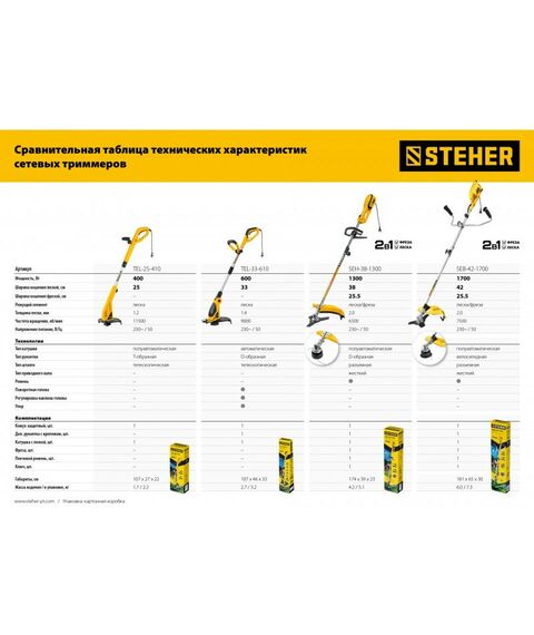 Триммеры: Триммер сетевой STEHER TEL-25-410 400 Вт, ш/с 25 см фотографии