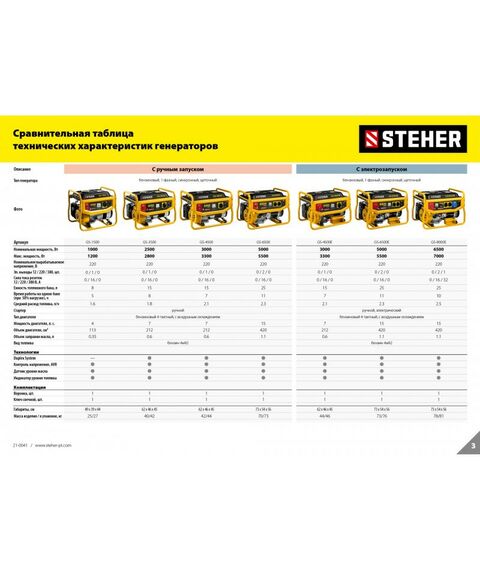 Электростанции: Бензиновый генератор STEHER GS-3500 2800 Вт [GS-3500] фотографии
