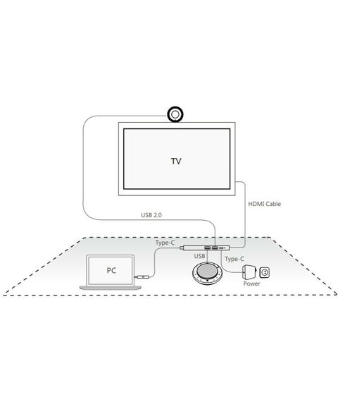 Конференц-связь и ВКС: Системы ВКС Yealink BYOD-BOX фотографии