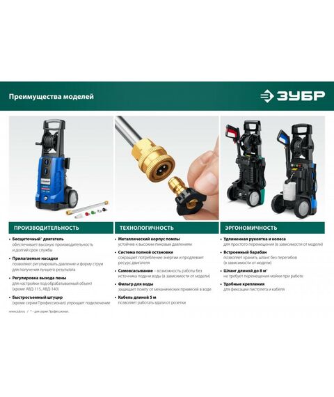 Мойки высокого давления: Мойка высокого давления Зубр АВД-180 180 Атм, 2300 Вт фотографии