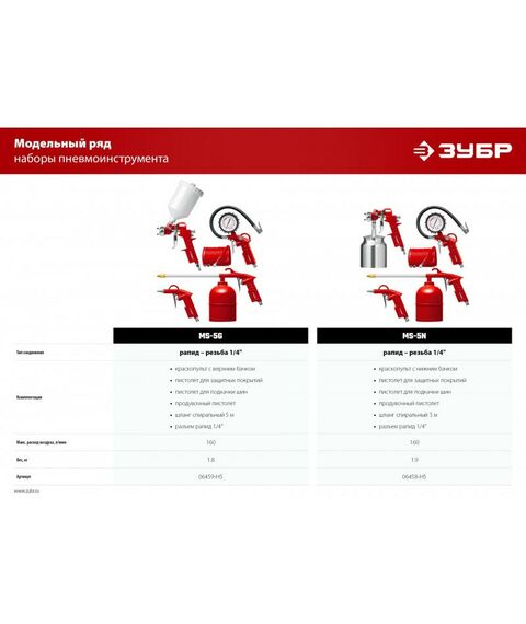 Принадлежности для пневмоинструмента: Набор пневмоинструмента Зубр MS-5N универсальный, 5 предметов [06458-H5] фотографии
