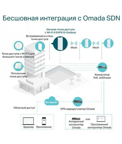 Беспроводные сети: Точка доступа TP-Link EAP610-Outdoor фотографии