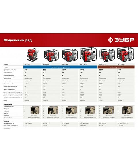 Мотопомпы: Мотопомпа бензиновая для грязной воды Зубр МПГ-1800 1800 л/мин фотографии
