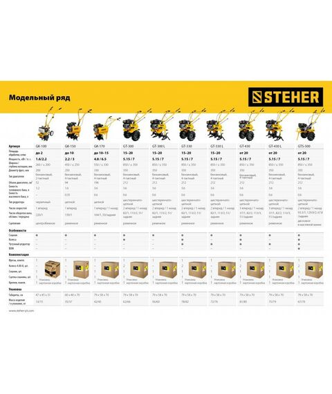 Культиваторы: Бензиновый культиватор STEHER GK-100 2.2 л.с. фотографии