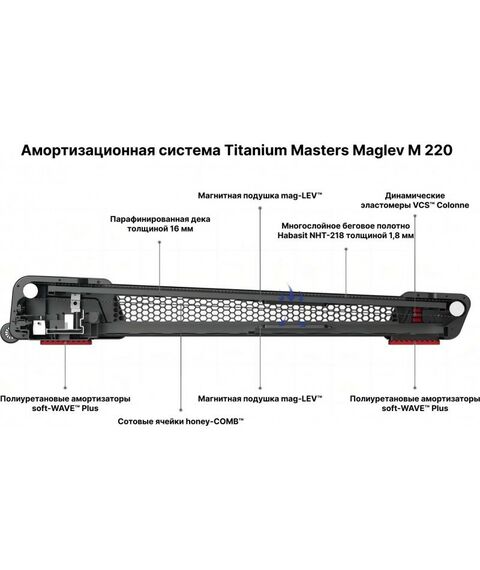 Беговые дорожки: Беговая дорожка Titanium Masters Maglev M220 фотографии
