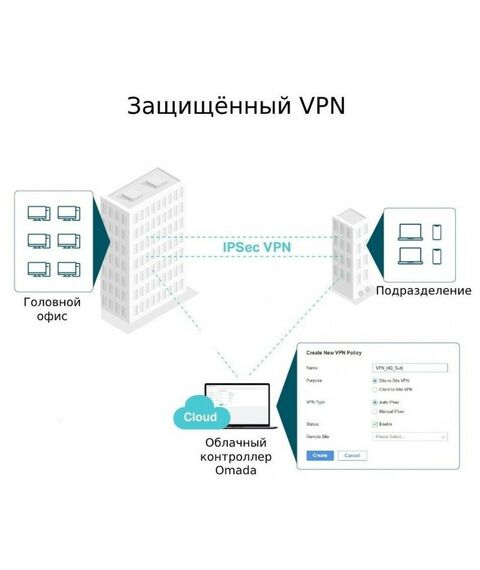 Коммутаторы, маршрутизаторы, межсетевые экраны: Маршрутизатор TP-Link SafeStream ER7206 2UTP 1000Mbps, 2UTP/WAN, 1SFP, SafeStream Gigabit VPN Router фотографии