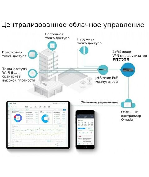 Коммутаторы, маршрутизаторы, межсетевые экраны: Маршрутизатор TP-Link SafeStream ER7206 2UTP 1000Mbps, 2UTP/WAN, 1SFP, SafeStream Gigabit VPN Router фотографии